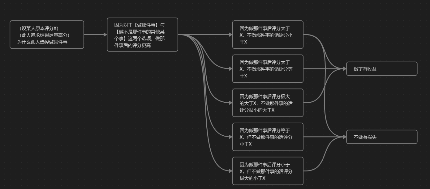 五组