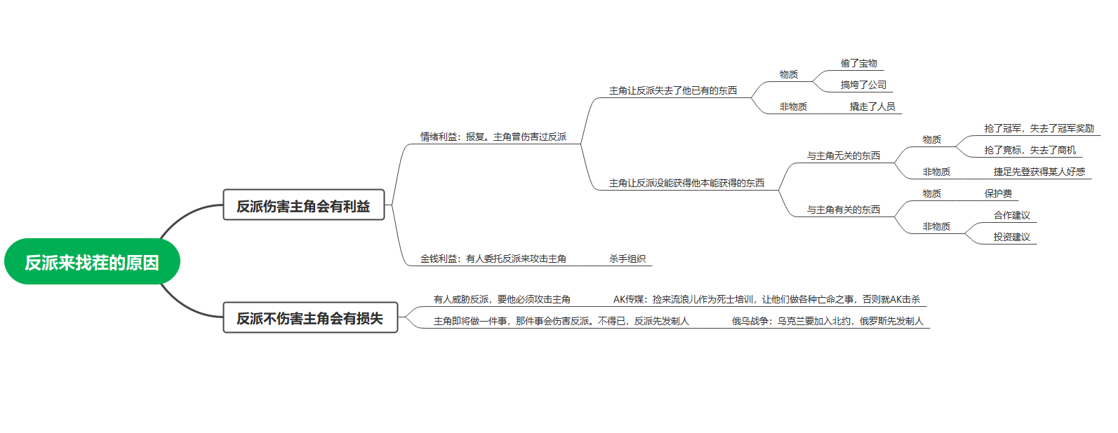 反派找茬原因